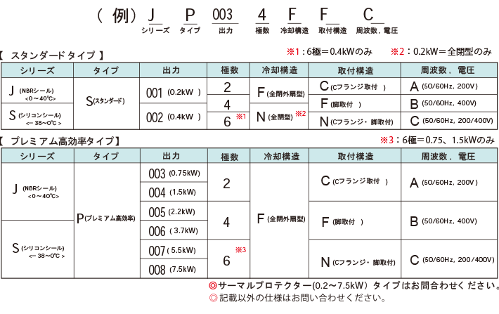 例